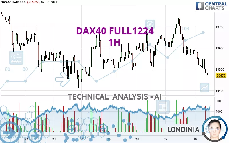 DAX40 FULL0325 - 1H