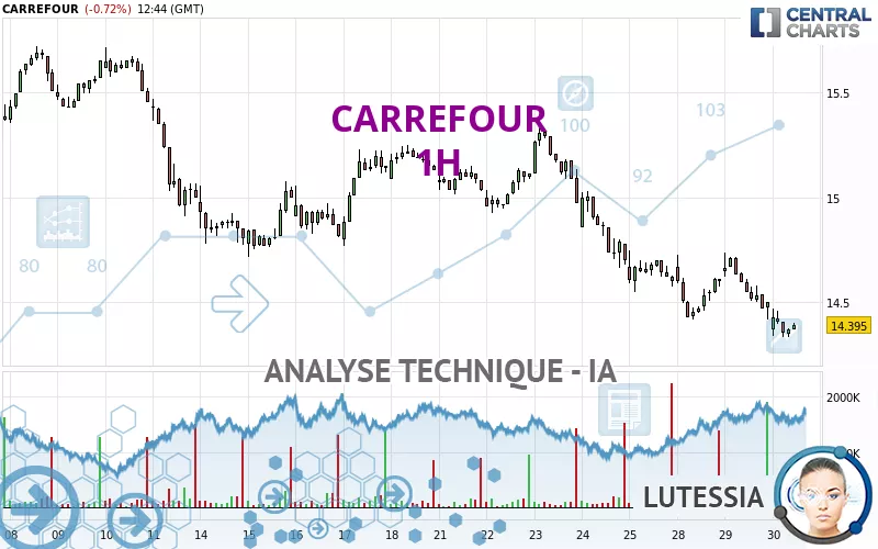 CARREFOUR - 1H