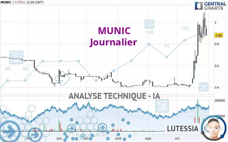 MUNIC - Dagelijks