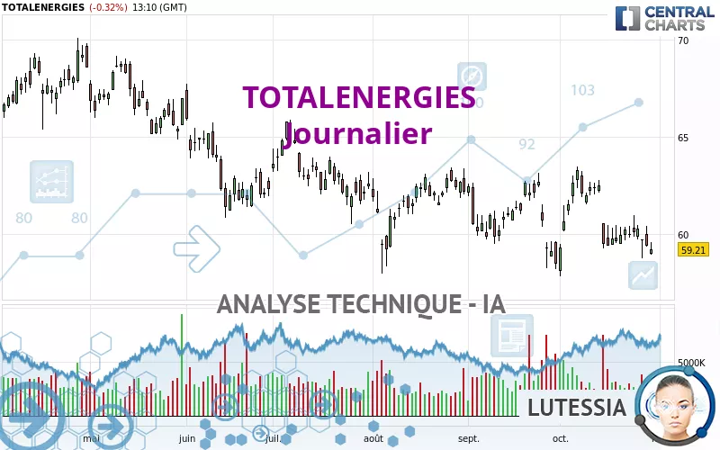 TOTALENERGIES - Journalier