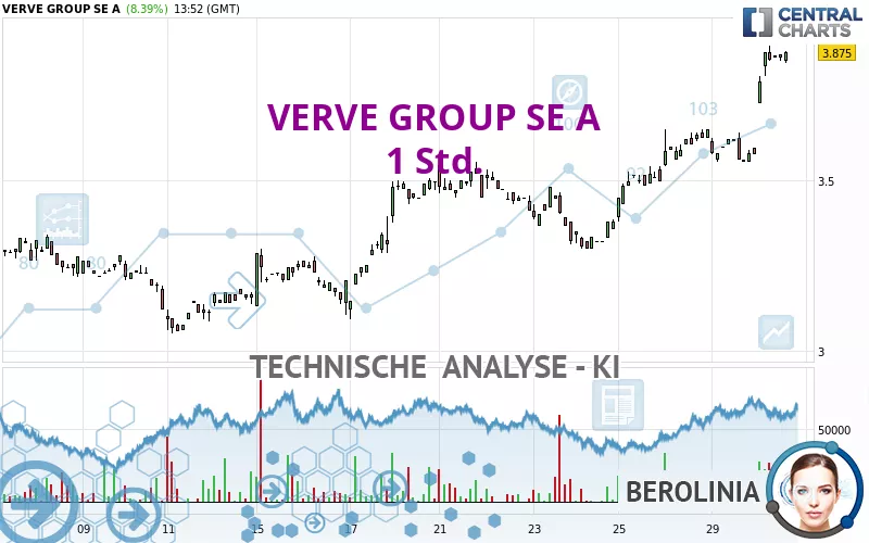 VERVE GROUP SE A - 1 Std.