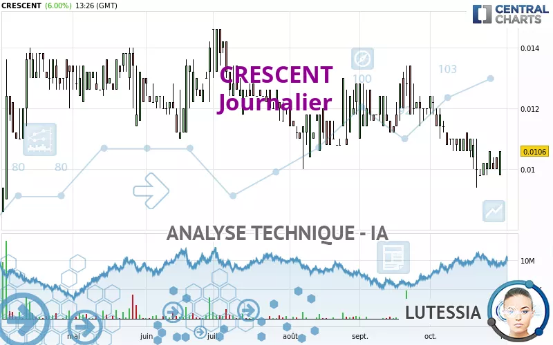 CRESCENT - Giornaliero