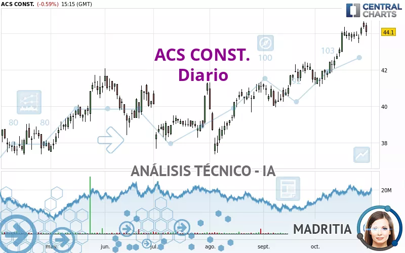 ACS CONST. - Diario