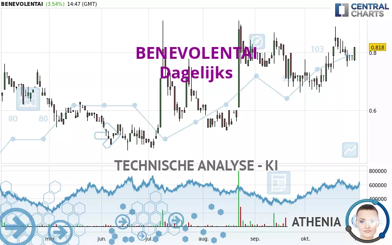 BENEVOLENTAI - Dagelijks