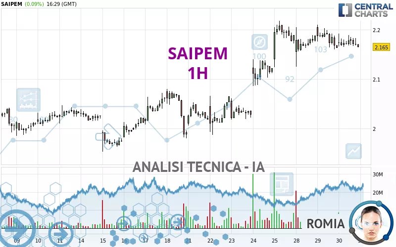 SAIPEM - 1H