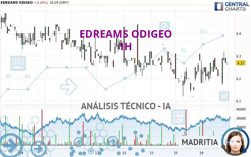 EDREAMS ODIGEO - 1H