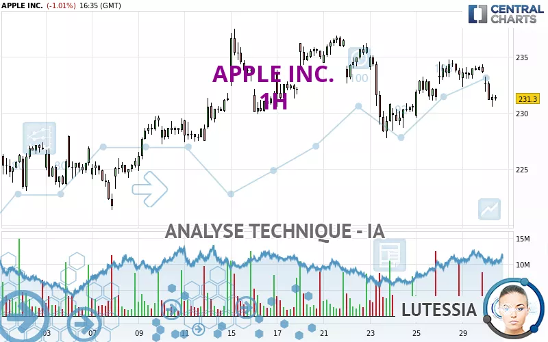 APPLE INC. - 1H