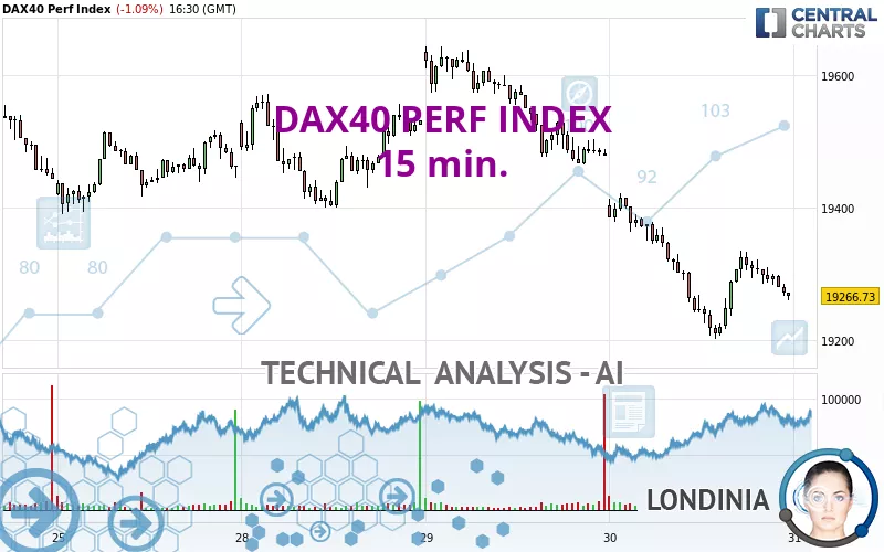 DAX40 PERF INDEX - 15 min.