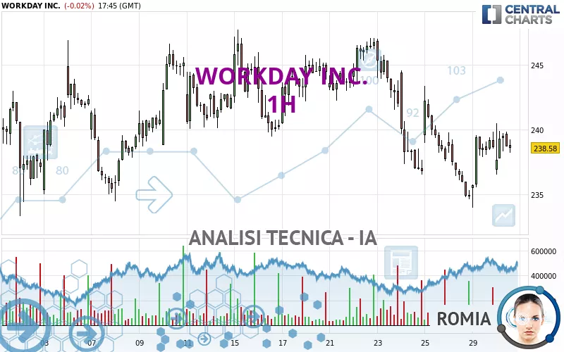 WORKDAY INC. - 1H