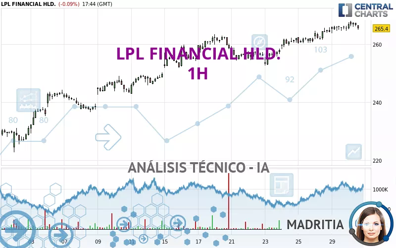 LPL FINANCIAL HLD. - 1H