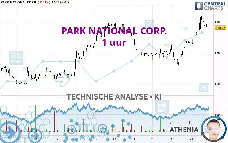 PARK NATIONAL CORP. - 1 uur