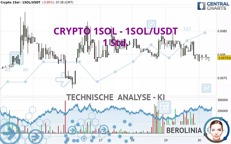 CRYPTO 1SOL - 1SOL/USDT - 1 Std.