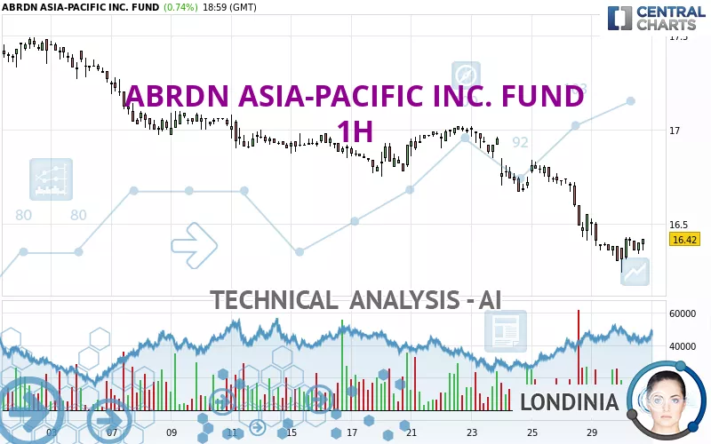 ABRDN ASIA-PACIFIC INC. FUND - 1H