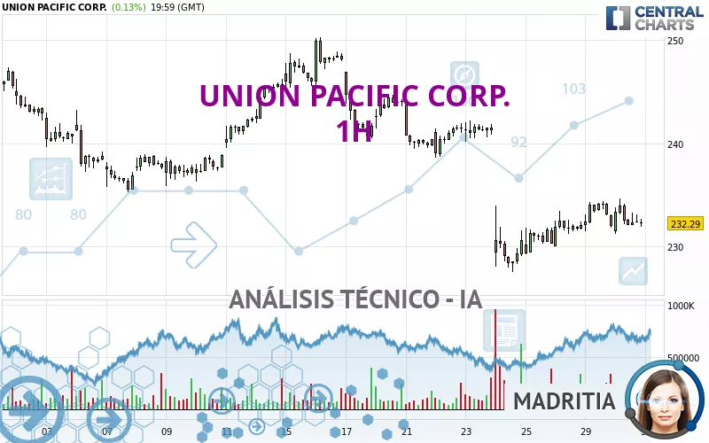 UNION PACIFIC CORP. - 1H