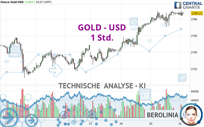 GOLD - USD - 1H