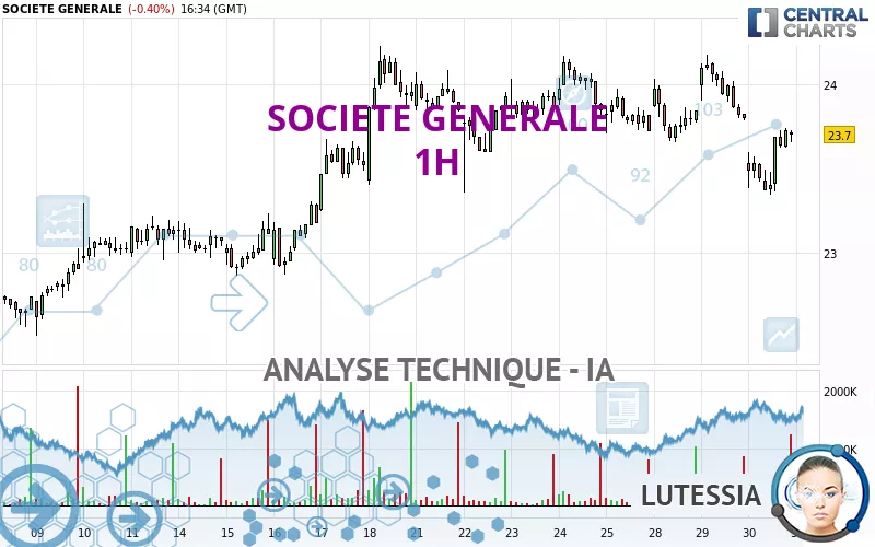 SOCIETE GENERALE - 1H