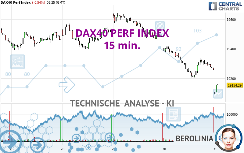 DAX40 PERF INDEX - 15 min.