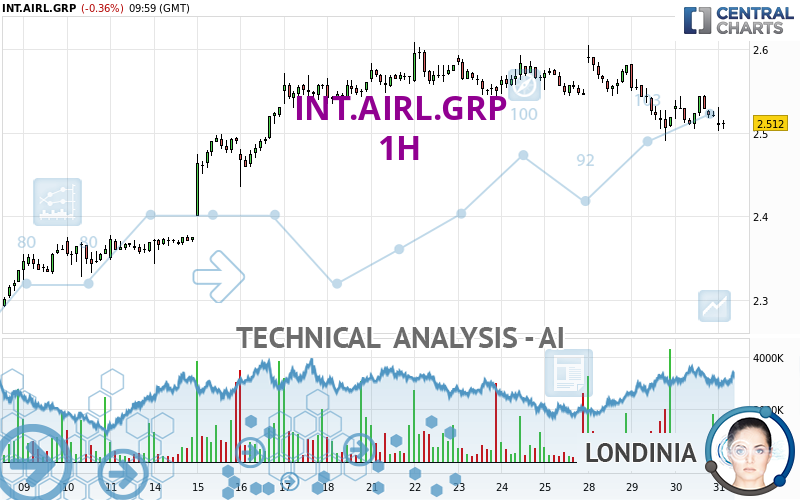 INT.AIRL.GRP - 1H