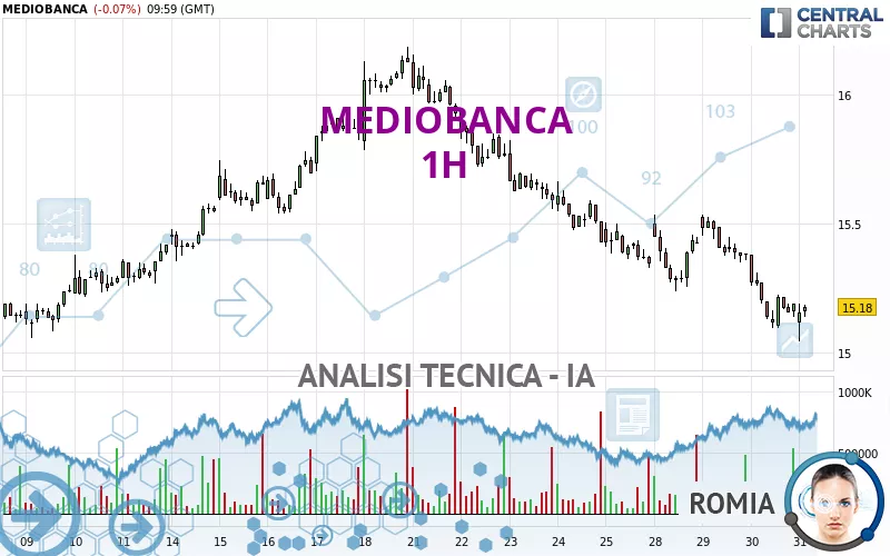 MEDIOBANCA - 1H