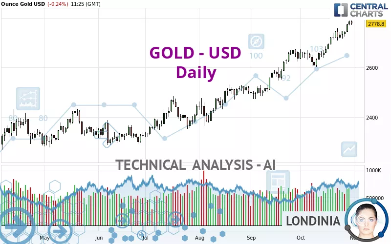 GOLD - USD - Daily