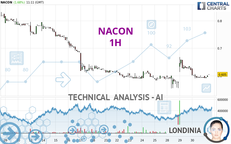 NACON - 1H