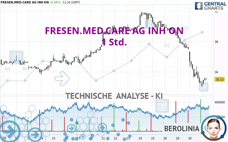 FRESEN.MED.CARE AG INH ON - 1H