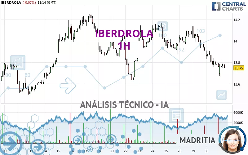 IBERDROLA - 1H