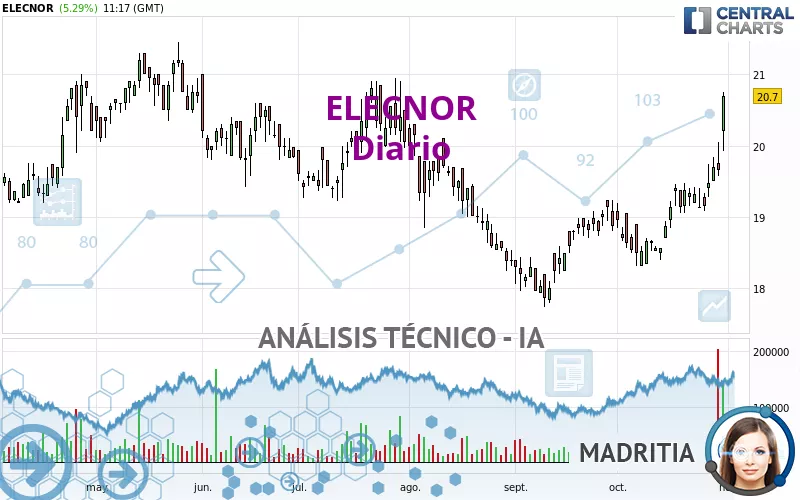 ELECNOR - Diario