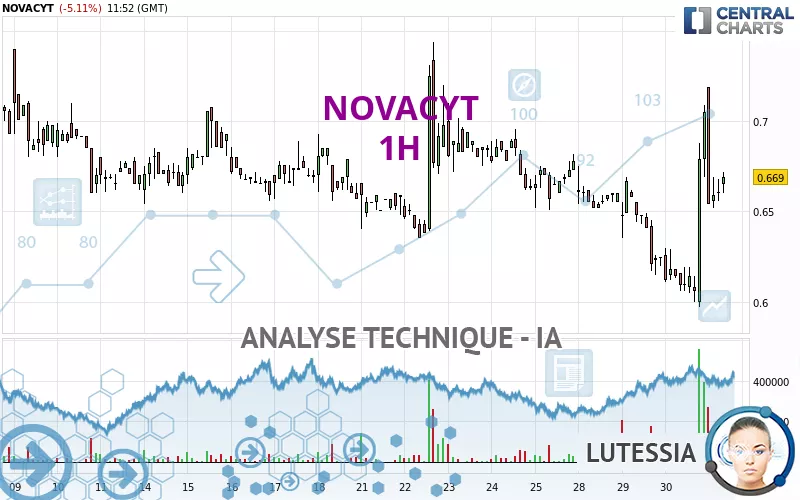 NOVACYT - 1H