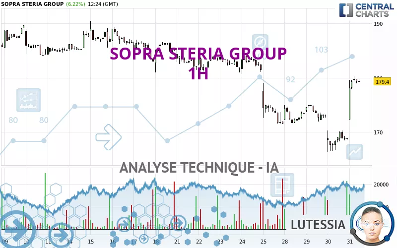 SOPRA STERIA GROUP - 1H