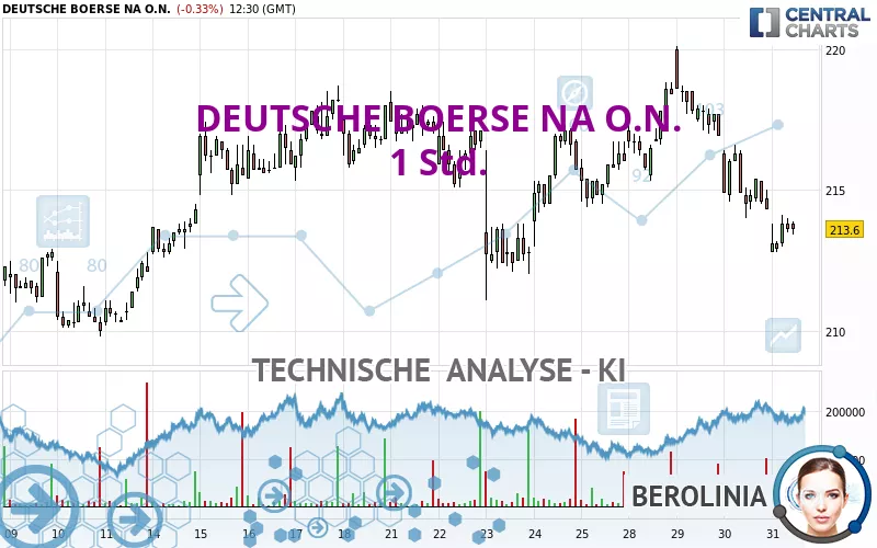 DEUTSCHE BOERSE NA O.N. - 1 Std.