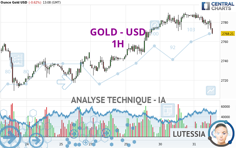 GOLD - USD - 1H