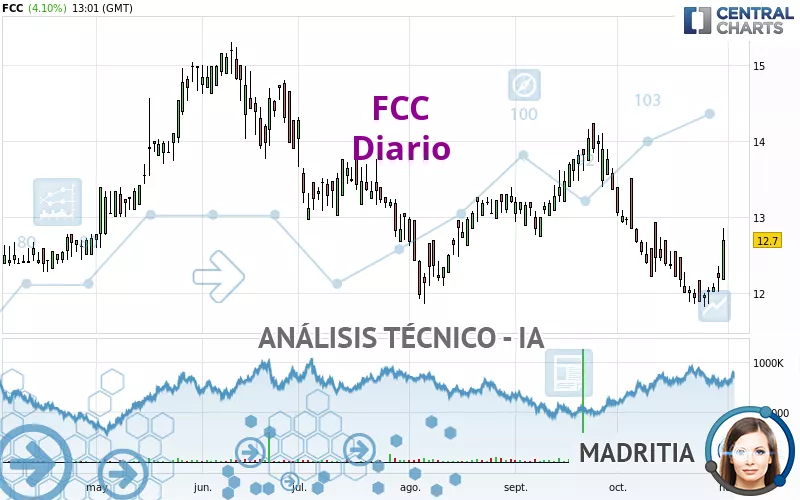 FCC - Diario