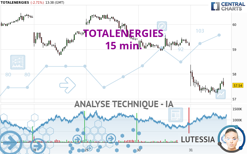 TOTALENERGIES - 15 min.