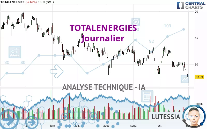 TOTALENERGIES - Dagelijks