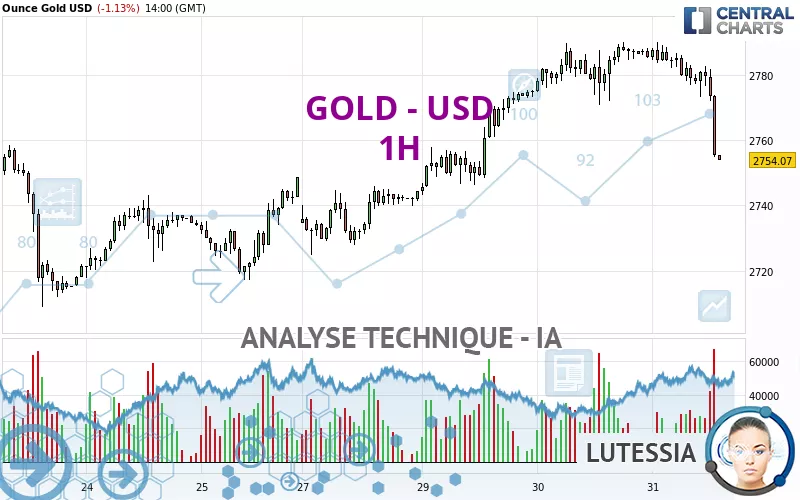 GOLD - USD - 1 uur