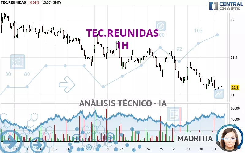 TEC.REUNIDAS - 1H