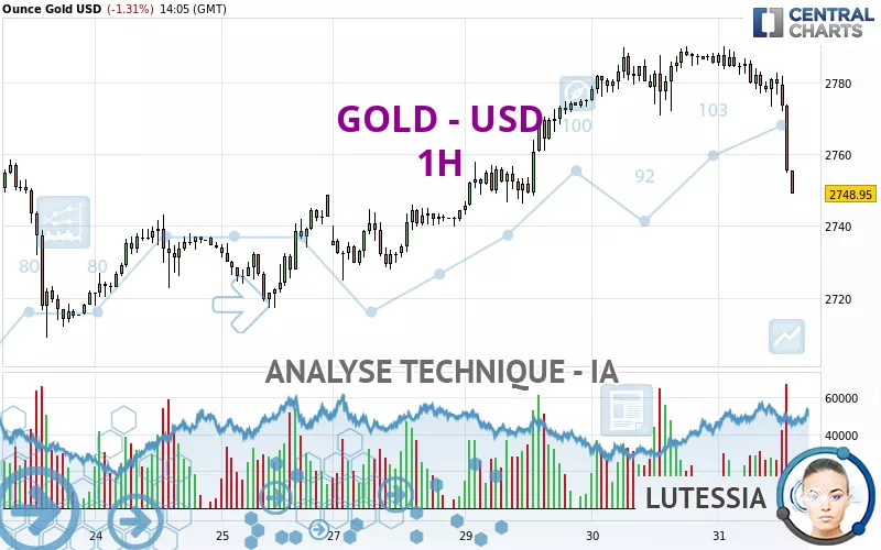 GOLD - USD - 1 uur