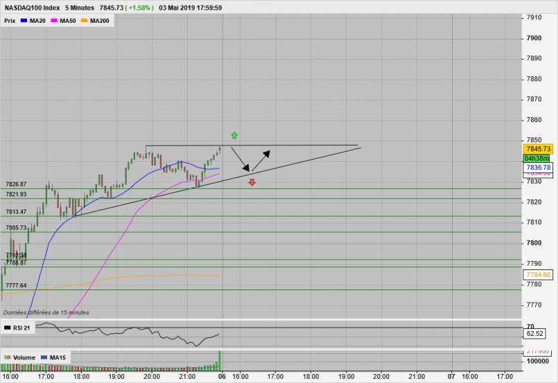 NASDAQ100 INDEX - 5 min.