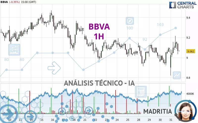 BBVA - 1H