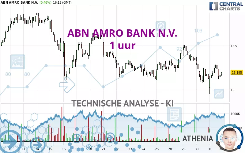 ABN AMRO BANK N.V. - 1H