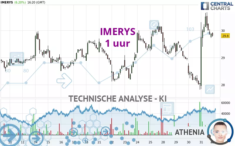 IMERYS - 1 uur