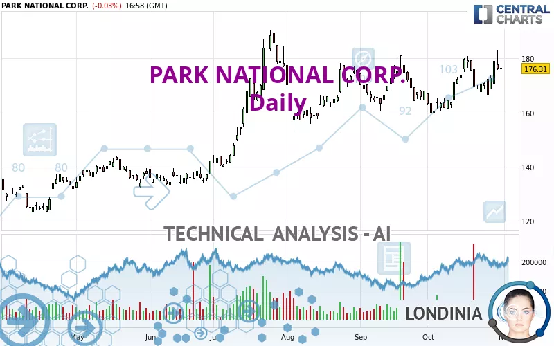 PARK NATIONAL CORP. - Daily