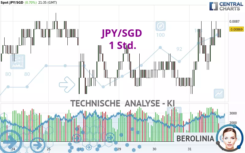 JPY/SGD - 1 Std.