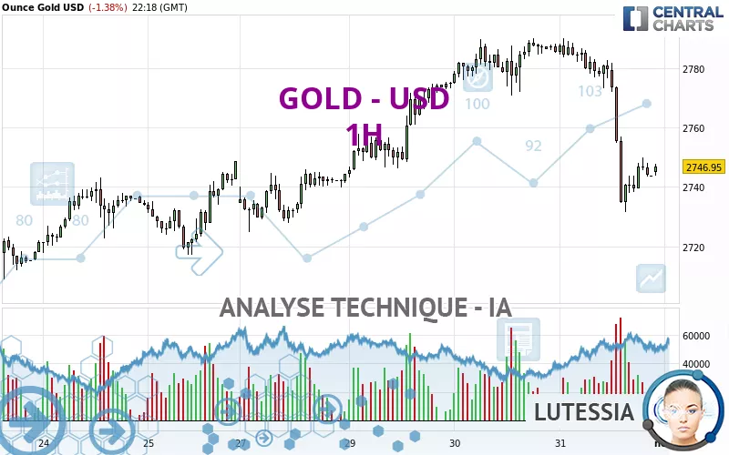 GOLD - USD - 1 uur