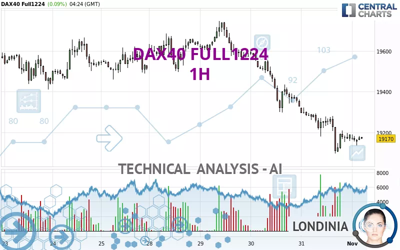 DAX40 FULL0325 - 1H