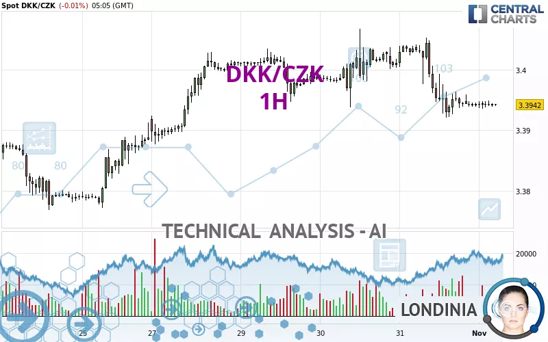 DKK/CZK - 1H