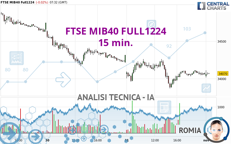 FTSE MIB40 FULL1224 - 15 min.