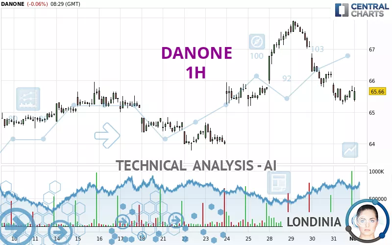 DANONE - 1H