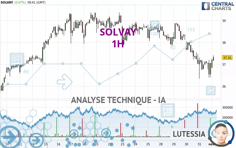 SOLVAY - 1H